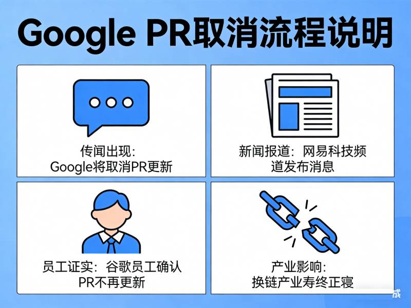 关于PR值是否已经被Google证实要取消