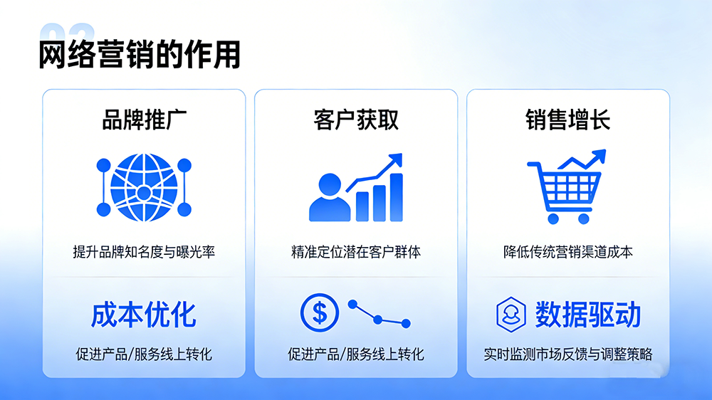 网络营销的作用